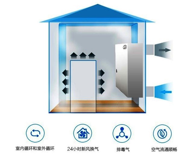 沒有霧霾 我們?yōu)槭裁催€需要新風系統(tǒng)？ 